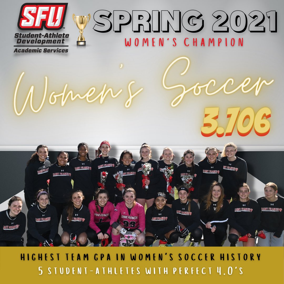 𝙂𝙀𝙏 𝘼 𝙆𝙄𝘾𝙆 𝙊𝙐𝙏 𝙊𝙁 𝙏𝙃𝙄𝙎...

<a href="/RedFlashWSOC/">Saint Francis Women's Soccer</a> ⚽️ takes home the title of Women’s Champion🏆for the Spring 2021 Team GPA Competition! 

They achieved a record-breaking 3️⃣.7️⃣0️⃣6️⃣, which is their highest team GPA ever‼️

Way to go ladies! 

#STUDENTathletes 📚