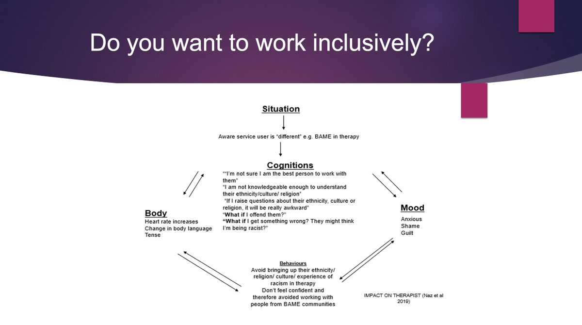 Therapists!

Do you want to work inclusively?

Slide from <a href="/saiqa_naz/">saiqa naz</a> talk at #AntiRacistMHResearch