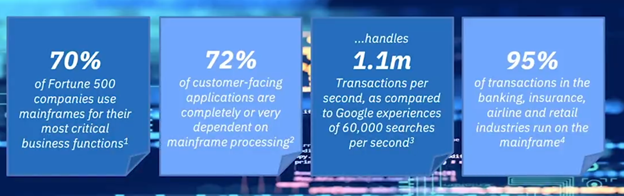 danielnewmanUV's tweet image. Dear #Tech,
Despite rumors of its demise. The #Mainframe is alive and well...
Signed,
@IBM #THINK2021