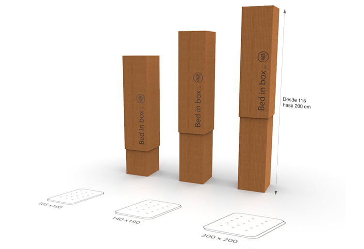 alfilpack's tweet photo. Reduce los tiempos de entrega, optimiza el transporte, minimiza la manipulación y asegura la recepción del producto con el nuevo embalaje para colchones BED IN BOX de #Alfilpack. Ver más https://t.co/Eetf2tKZh1 #bedinbox https://t.co/11DIcX8XXg
