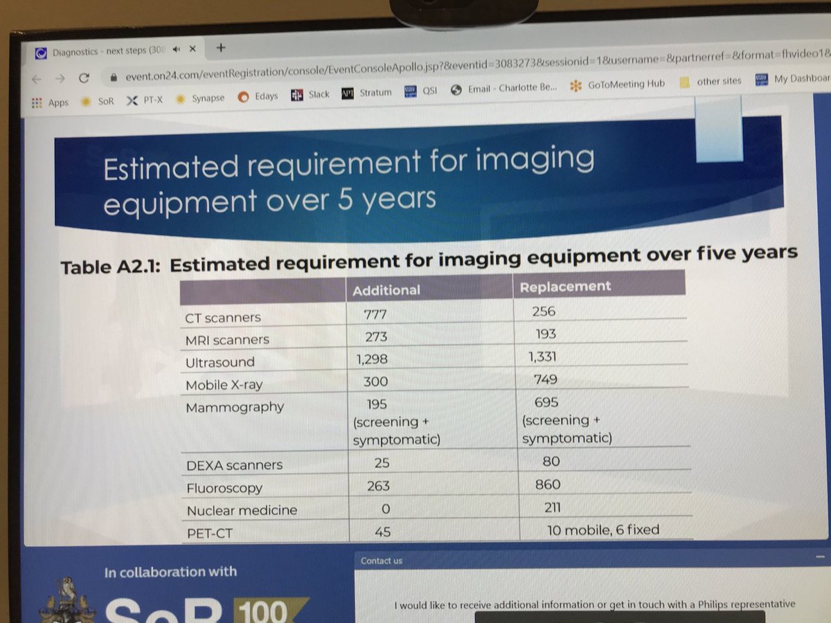 Charlotte Beardmore CBE (@scorcbeardmore) on Twitter photo #Radiology2021 Prof Sir Mike Richards presents the capacity requirements for Imaging services in England ‘scary figures’ <a href="/SCoRMembers/">SCoR Members</a> #leadership is critical’ #Radiology2021 Prof Sir Mike Richards presents the capacity requirements for Imaging services in England ‘scary figures’ <a href="/SCoRMembers/">SCoR Members</a> #leadership is critical’