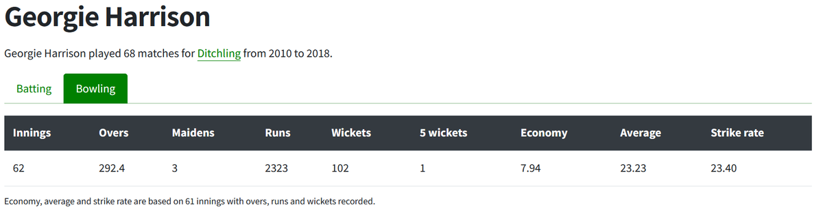 <a href="/Stoolball/">Stoolball England</a> Individual bowling stats are back on our website