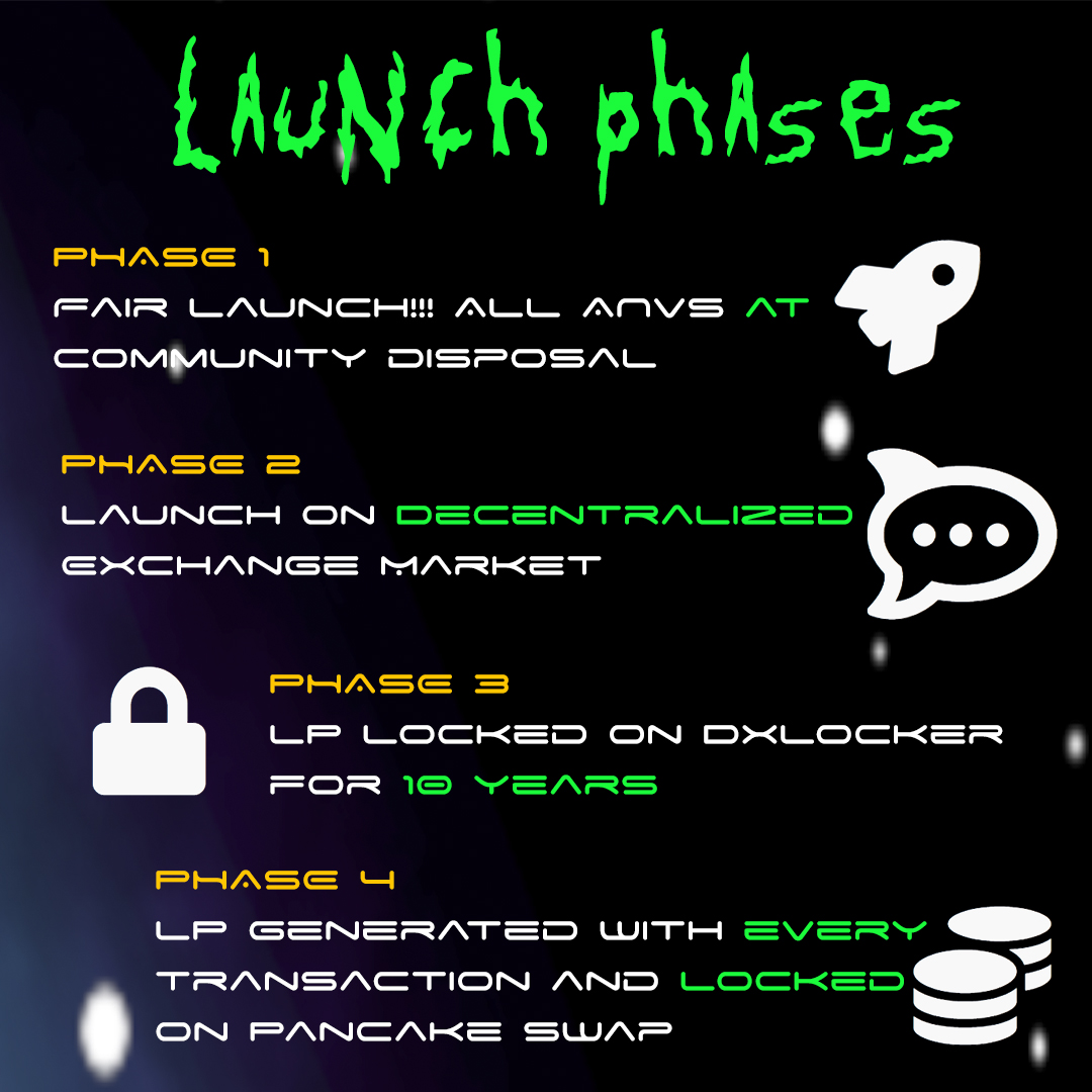 We would like to share with you all the phases of our Launch! 

Stay tuned to our social networks: 

Official site: conqueruranus.com 
Official TG: t.me/ConquerUranusO…
Instagram: instagram.com/conquervranvs/

#ConquerUranus #Anvs #cryptocurrency #altcoin #Crypto #Uranus