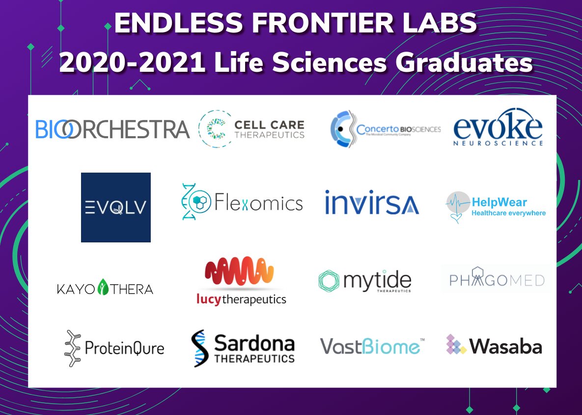 Please join us in congratulating 16 outstanding Life Sciences startup companies and their founders for graduating from the Endless Frontier Labs 2020-2021 program!

These companies are harnessing the power of chemistry, biology, and computing to tackle global health challenges!