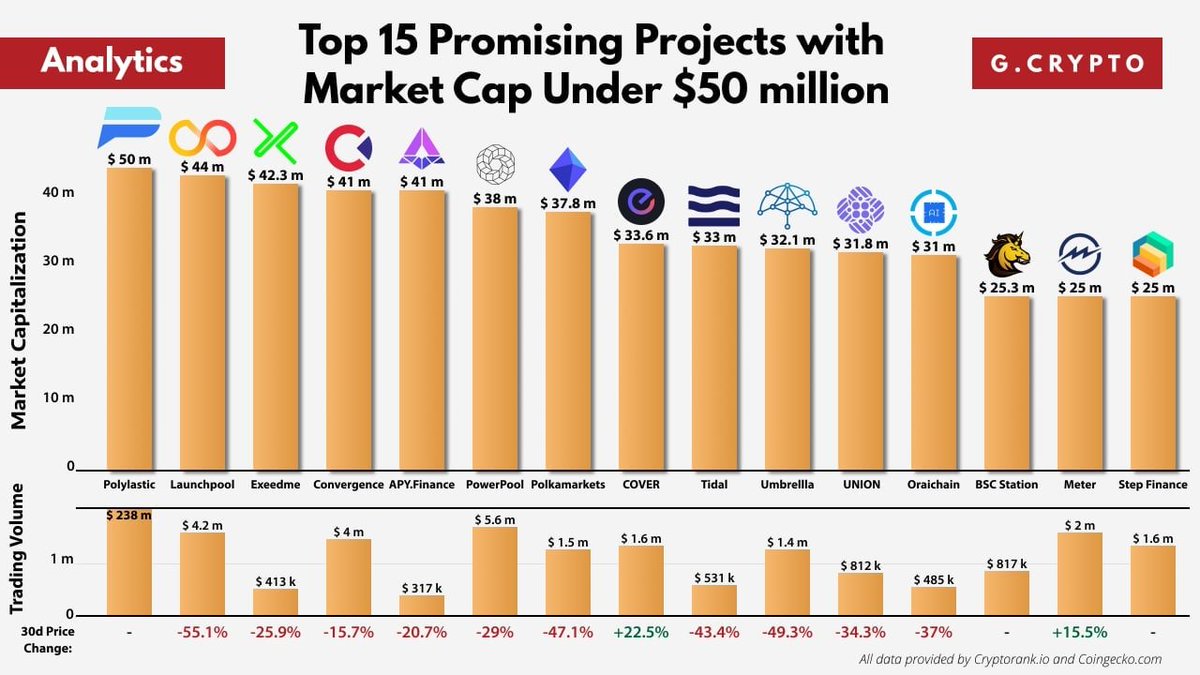 Ben GCrypto tweet media