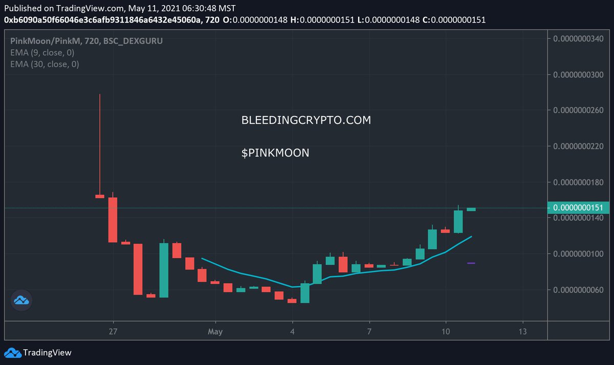 Bleeding Crypto tweet media
