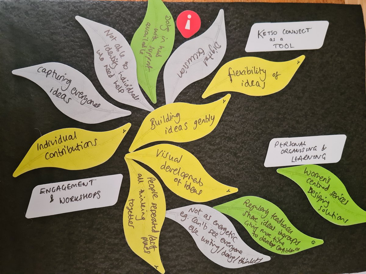 It was a pleasure to run a workshop for <a href="/Shelter/">Shelter</a> today:  Ketso for face-to-face &amp; remote workshops &amp; involving people with lived experience of homelessness in the design of services. Thanks @darrendevally for organising &amp; bringing such a great team of people along! #Coproduction