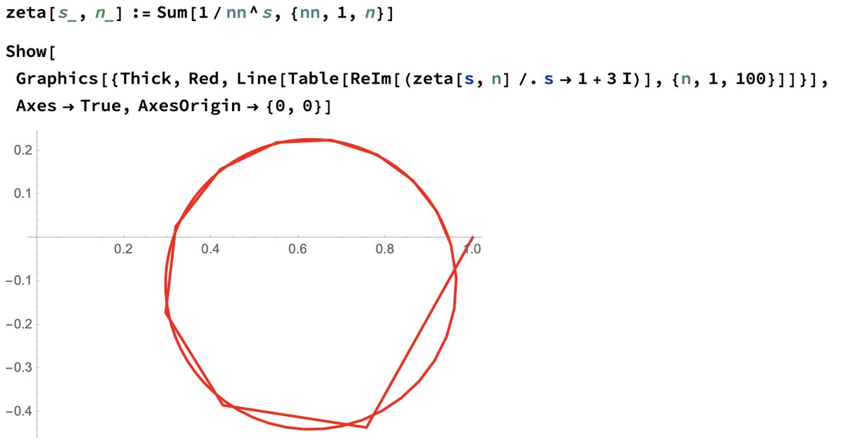 19/ This works just fine if Re(s)>1 (since the series converges absolutely there), but already fails for s=1+3i, say. It just cycles around, not nearing a value. It's even worse for s=1/2+3i, where it spirals *out*!Riemann found an amazing way to "renormalize" the spirals and