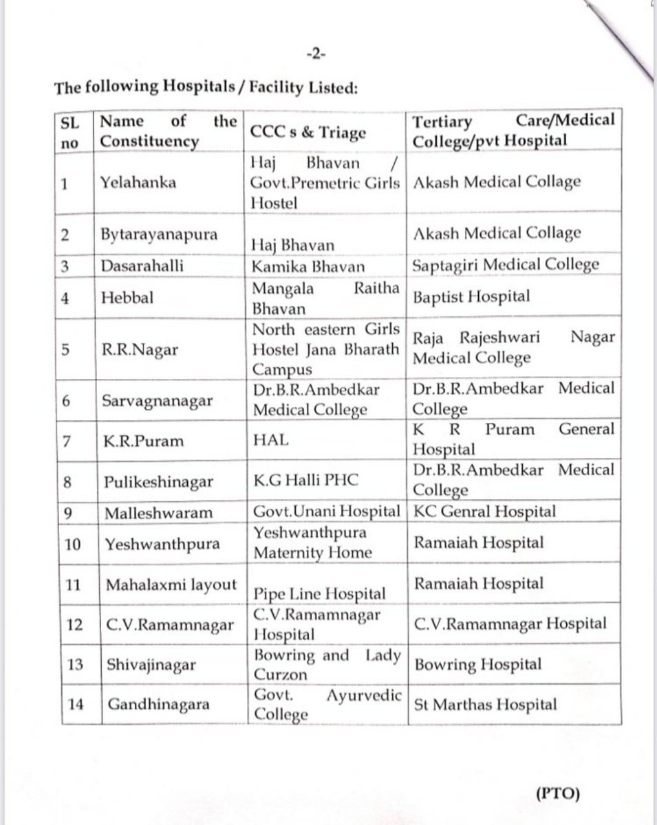Here are a list of triage centres in Bengaluru where a patient can be shifted while in search of a hospital bed