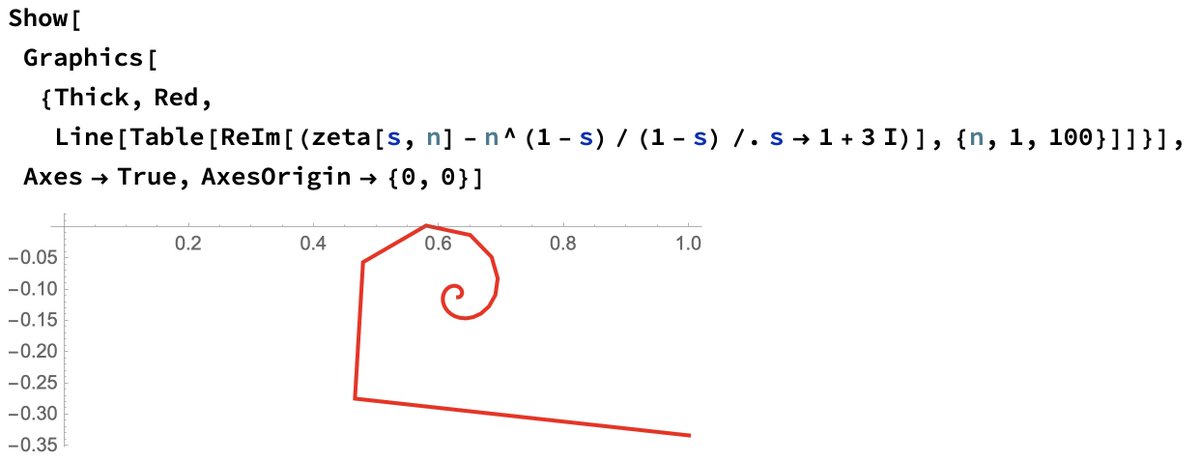 21/ off and you get a nice, converging spiral again!Now here's where the magic starts: For certain very special values of s, this spiral actually converges to Zero in the complex plane. The first time this happens is ...