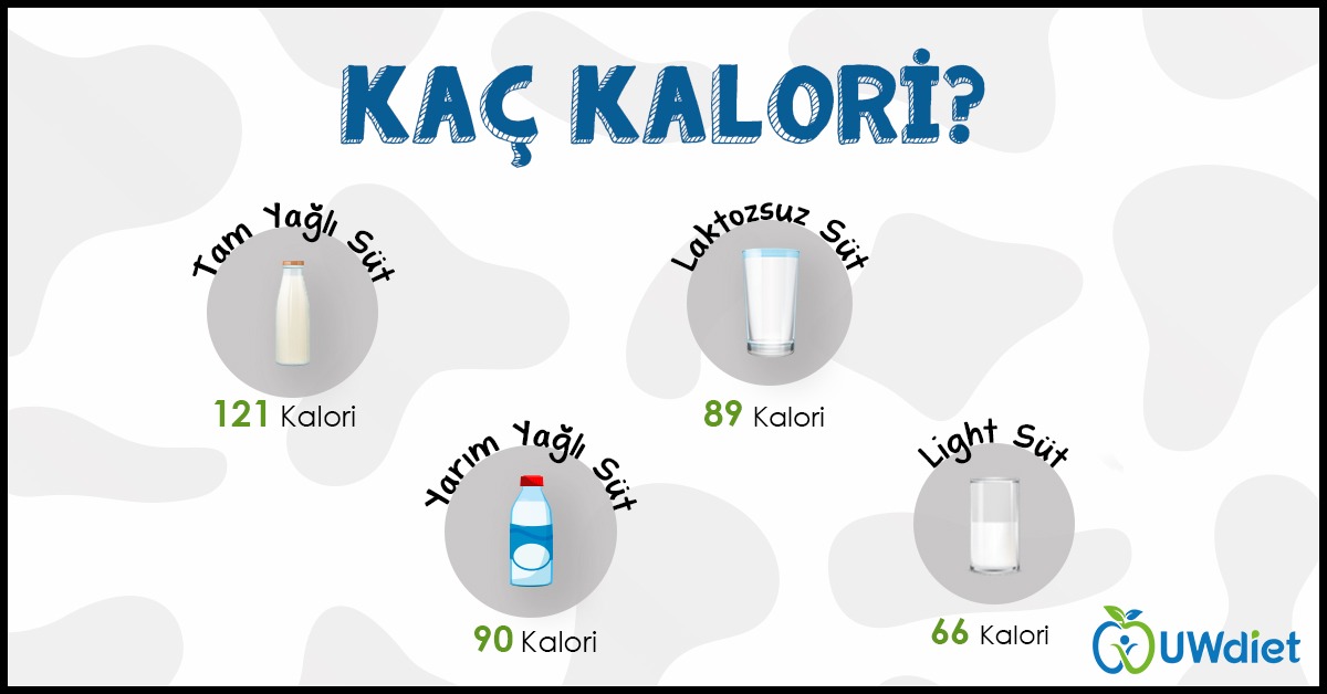 🥛 Senin tercihin hangisi?

#süt #beslenmevediyetetik #diyet #dengelibeslenme #diyettavsiyeleri #sağlığınıziçin #uwdiet #kalori