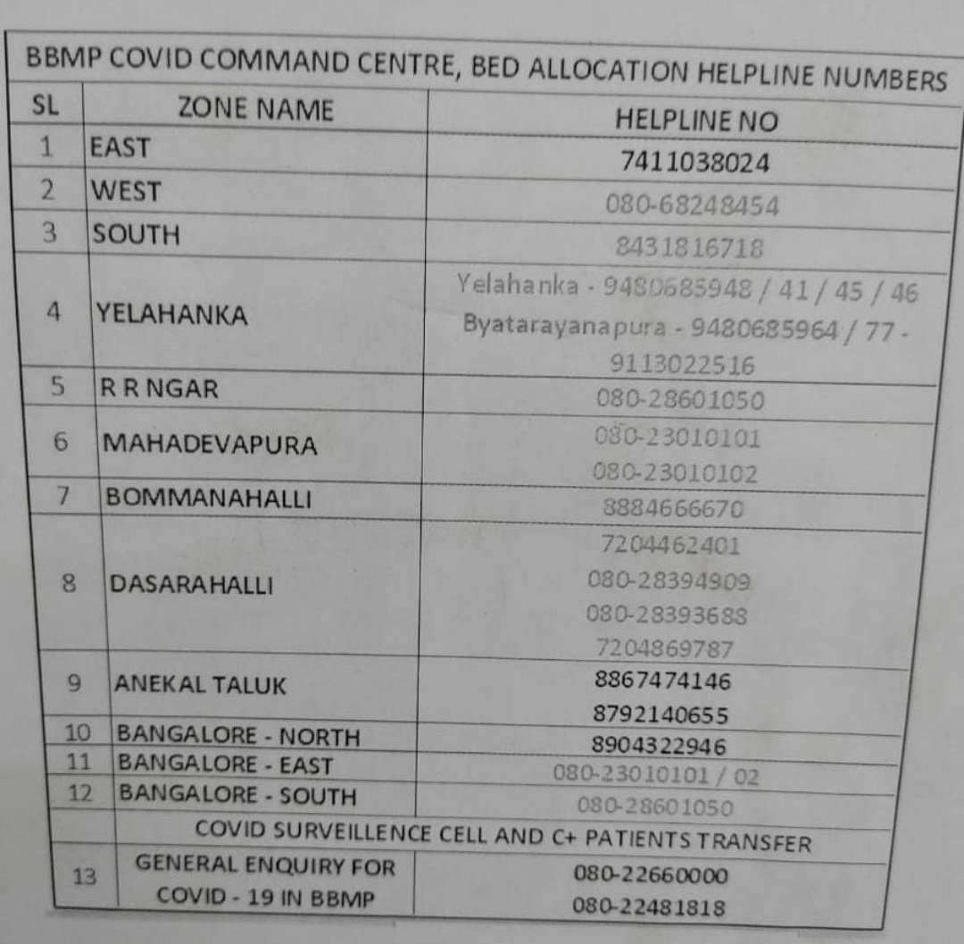 BBMP command centre and helpline numbers for bed allocation as per the zones you come under.