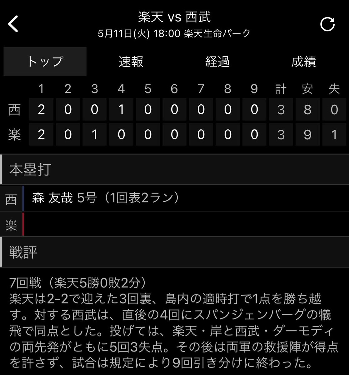 勝ったら倍 勝ったら倍