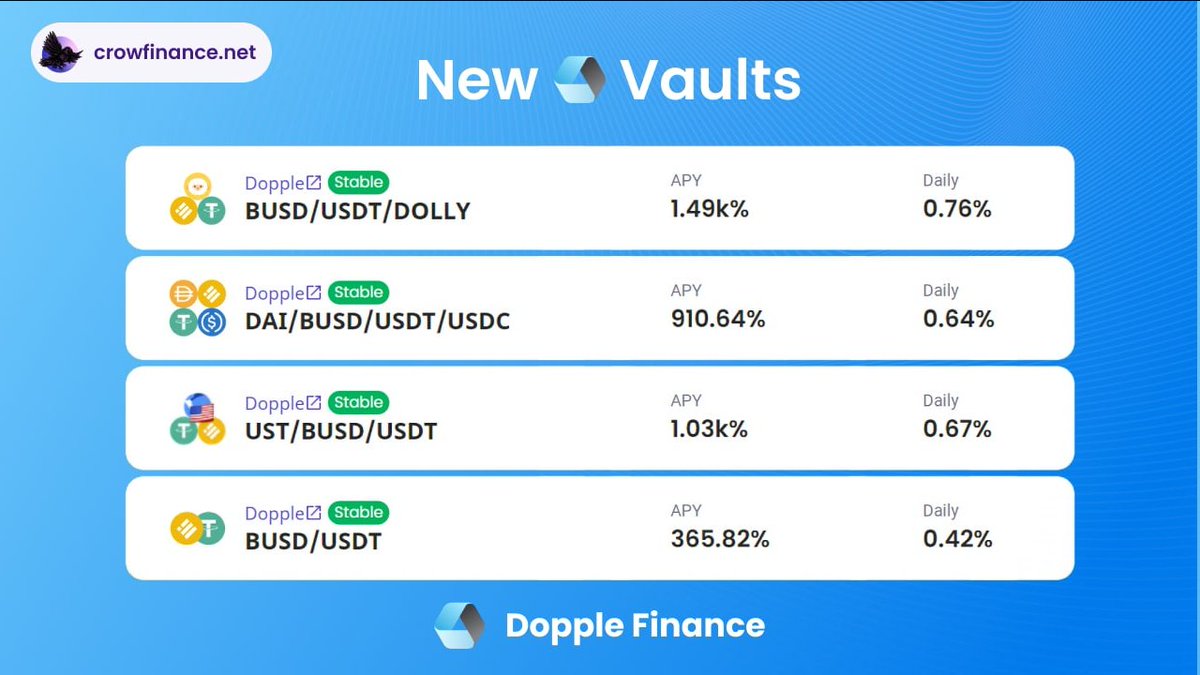 CrowFinance #BSC tweet media