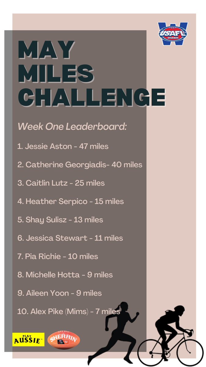 #MayMilesChallenge Week One Leaderboard. It is not too late to join us on Strava! For more info, follow us on IG @usaflwomen

#usaflw #usaflwomen #playaussie