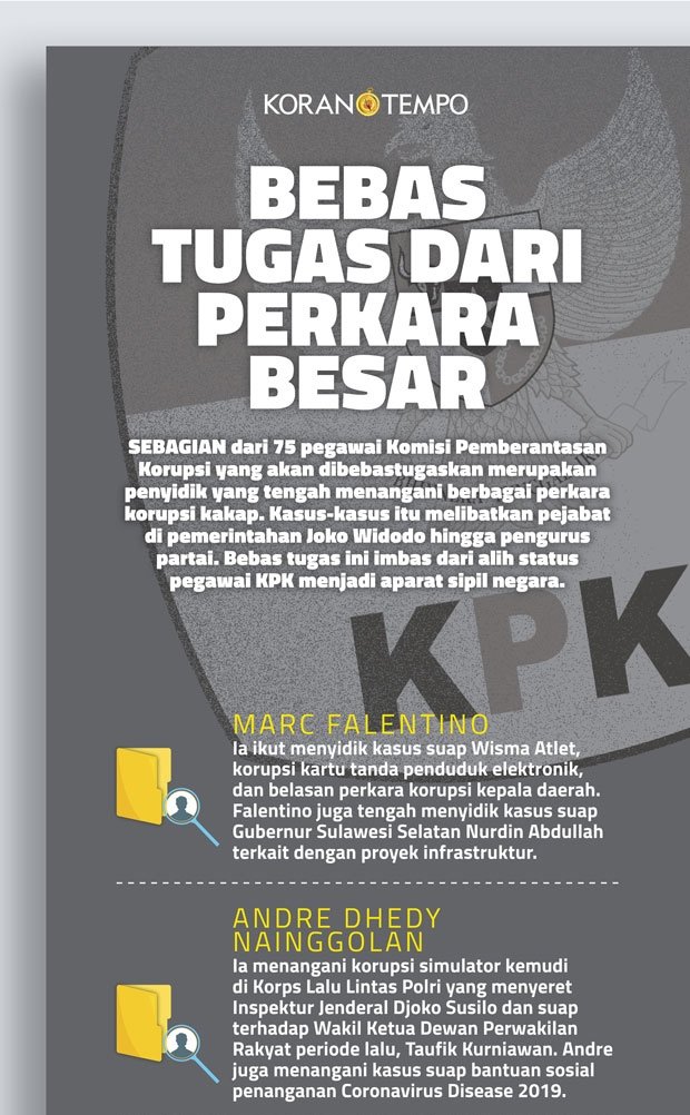 madisnur's tweet image. Mengapa 75 orang Pegawai KPK "perlu disingkirkan" oleh Antek2 Koruptor? 

Mari kita cek apa dampak pada perkara2 korupsi besar yang ditangani