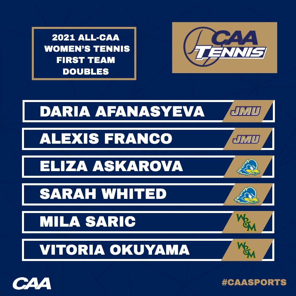 CAASports's tweet photo. Three doubles teams received first-team All-CAA honors 

Chosen to the squad were @JMUWTennis' Afanasyeva and senior Alexis Franco, @DelawareWTEN's Askarova and senior Sarah Whited, and @WMTribeWTennis' Saric and senior Vitoria Okuyama https://t.co/edIum0js3V