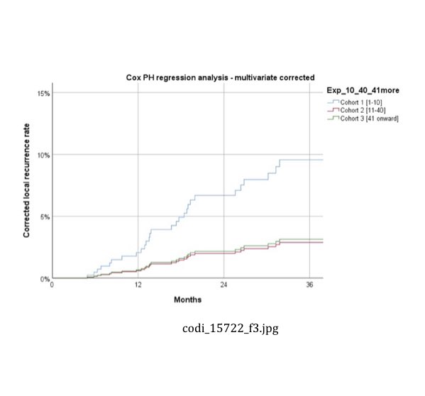 The learning curve of TaTME for #rectalcancer is associated with local recurrence
&gt;12% during the learning curve
⬇️ to &gt; 3% with experience

<a href="/JurriaanTuynman/">Jurriaan Tuynman</a> <a href="/SvanOostendorp/">Stefan v Oostendorp</a> 
<a href="/colinsietses/">Sietses</a> <a href="/EAES_eu/">EAES</a> <a href="/escp_tweets/">European Society of Coloproctology</a> <a href="/NlWcp/">Werkgroep Coloproctologie Nederland</a>

#openaccess <a href="/ColorectalDis/">Colorectal Disease</a> 

onlinelibrary.wiley.com/share/RIDUERAC…
