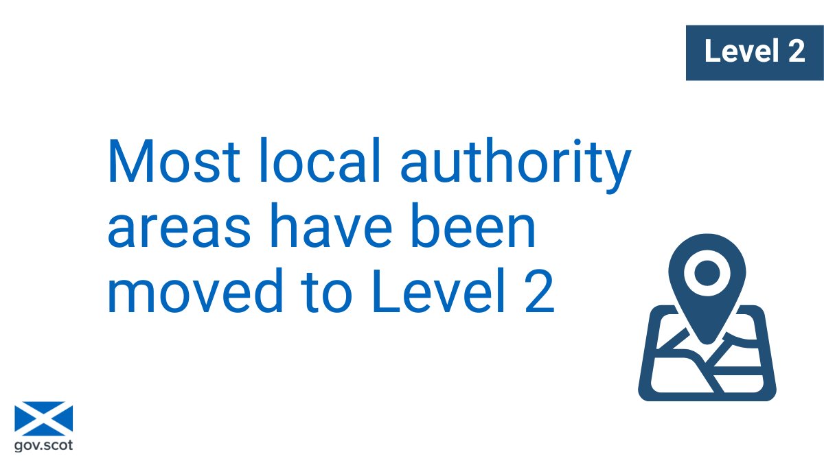 Most local authority areas have been moved to Level 2