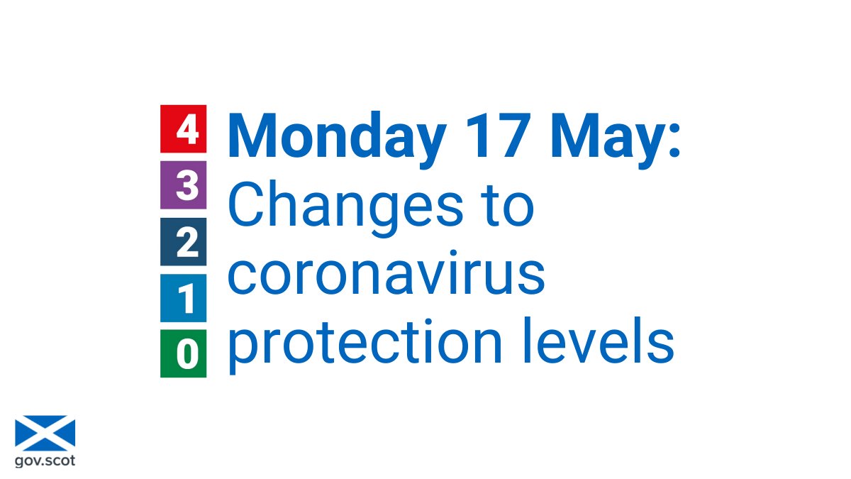 Monday 17 May changes to coronavirus protection levels