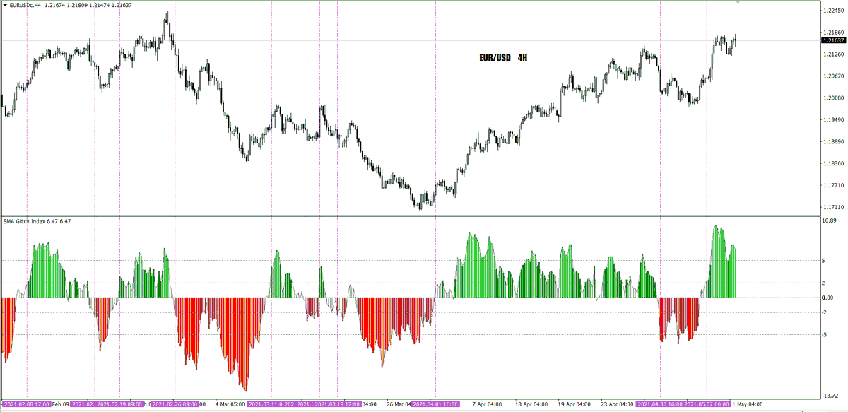 YgtKyn's tweet photo. The Glitch Index.. Not bad.
On the #EURUSD #USDCHF in a 4H period. Thanks #Mladen and #Mrtools
--------------
#forex @forex_station #mt4 #mt5 #metatrader #bist #viop #dolar #eurusd
https://t.co/uqF3d6Db5O https://t.co/z4AvSXoS6u