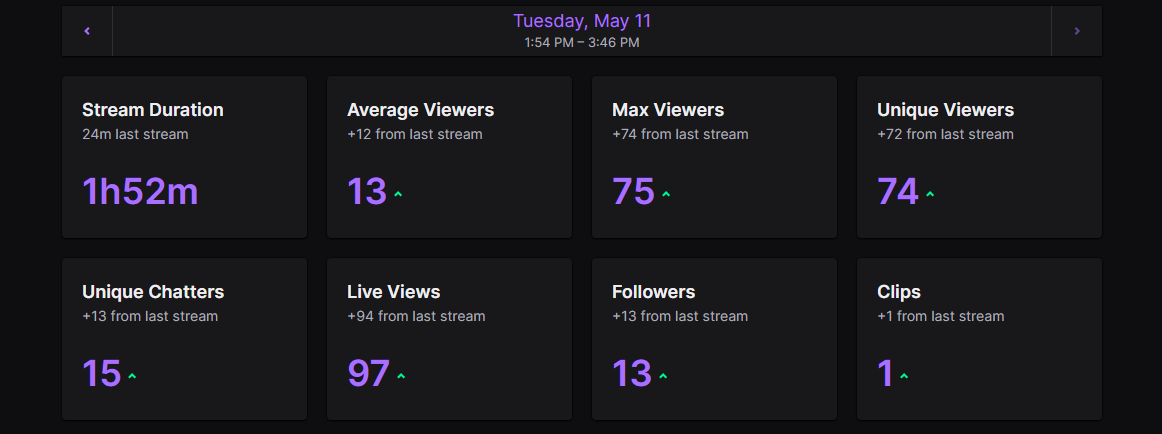 jackcorky04's tweet photo. Thank you to everyone who joined stream today!

I got my first ever big raid and it was a pleasure. <3

Big thanks to https://t.co/63oalbHJdz https://t.co/45ie88bkcR