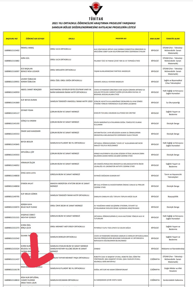 TÜBİTAK 2204 Terme Kocaman Ortaokulu
<a href="/cafer_eraydin/">Cafer Eraydın</a> <a href="/KocamanTerme/">Terme Kocaman Ortaokulu</a> @nc_kasapoglu <a href="/zerersoy1/">özer ersoy</a> <a href="/CoskunESEN57/">Coşkun ESEN</a>