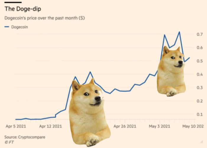 SteveHa13879036's tweet photo. All I see now. #dogefather
@elonmusk
and
@SnoopDogg
are drawing pictures. They can make it a valid currency just by accepting it on
@SpaceX
what do you think
@SpaceForceDoD
was made for. #dogetothemoon #faithindoge #ChadRecruit https://t.co/Ke9I5OWrPE