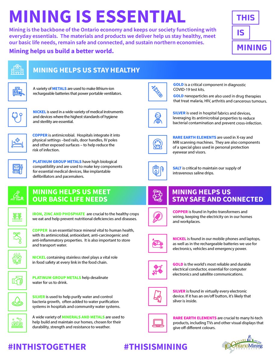 Happy #NationalMiningWeek! Minerals & metals are irreplaceable components of modern tech and needed to keep supply chains resilient. Mining is the backbone of Ontario's economy, helping society stay healthy, connected and meeting basic life needs. #ThisIsMining #MiningIsEssential