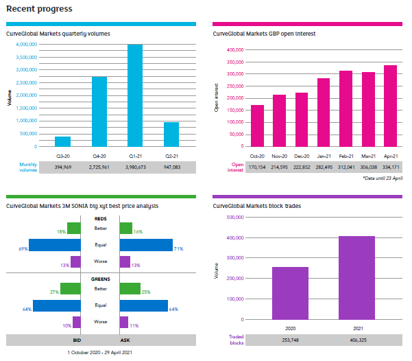 CurveGlobal, An LSEG Business tweet media