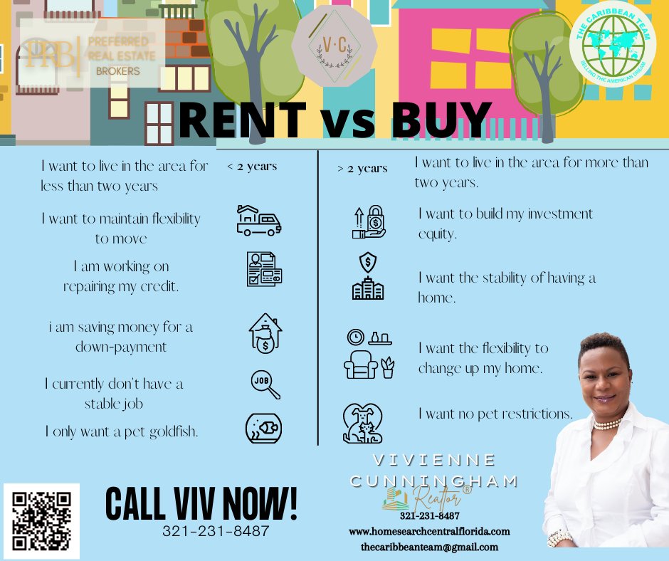 Vivcunningham's tweet photo. Choosing whether to rent or purchase a home is a big choice that will impact not just your lifestyle but also your financial health.

CALL VIV NOW!
VIVIENNE CUNNINGHAM
321-231-8487
https://t.co/fmca2rJoSj
thecaribbeanteam@gmail.com https://t.co/AL2ev2OAtq