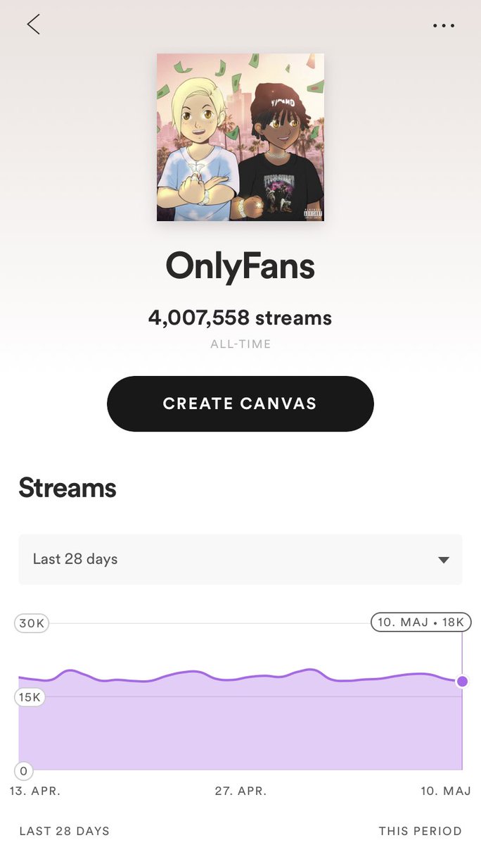 4 Mil let’s gooooo! 📈❤️ <a href="/yungtrench/">Yung Trench</a> <a href="/PromotingSounds/">Promoting Sounds</a>