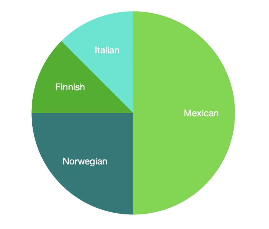 sonia_storying's tweet photo. Storytelling Challenge - Based on what I have been told by my family, and what we have all believed (not ancestry dot com, or any DNA testing), here is my heritage, or my "roots":
#ConnectFurther @NatGeoEducation https://t.co/TesMZIsxOc