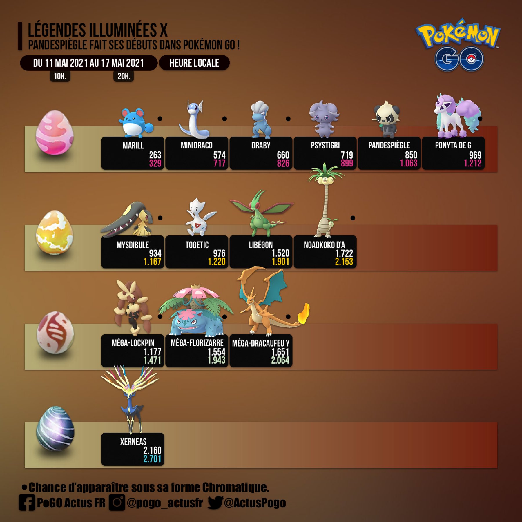 Pogo Actus Fr On Twitter Legendes Illuminees X Pandespiegle Fait Ses Debuts Dans Pokemon Go Du Mardi 11 Mai 2021 A 10h Au Lundi 17 Mai 2021 A