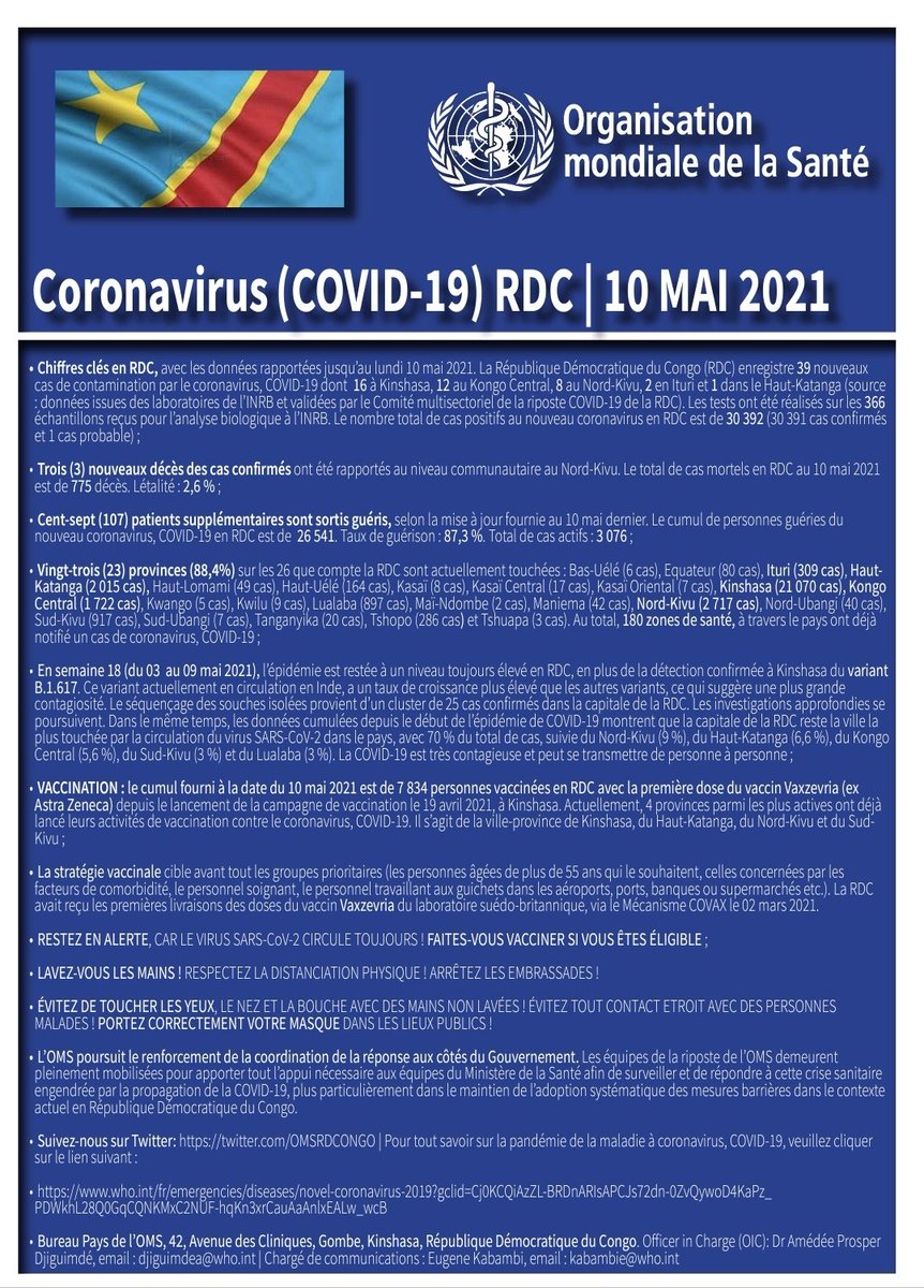 tychic_obanda's tweet photo. La COVID-19 reste toujours à un niveau élevé en RDC selon le rapport de @OMSRDCONGO 

Continuez à respecter les gestes barrières et faites-vous vacciner pour lutter contre COVID-19
@Pev_rdcongo @PATHadvocacy @UNICEFDRC @VillageReachAfr @MinSanteRDC https://t.co/d0pp8BAAg3