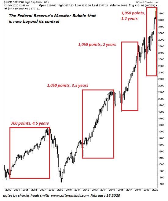 danspena's tweet photo. WHEN THE FEDERAL RESERVE MONSTER BUBBLE BURSTS – WATCH OUT MEATHEADS – LOL! https://t.co/UTGSOLppvn