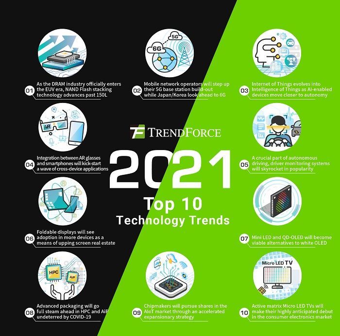 Top technology. Инфографика 2021. Инфографика тренды. Топ инфографика. Топ 10 инфографика.