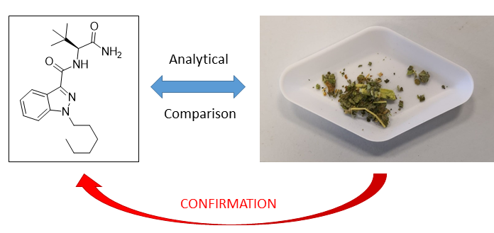 WARNING! 07/05/21 (Gtr Manchester) First analytical confirmation by <a href="/MANDRAKE_LAB/">MANDRAKE</a> of novel #SCRA, ADB-HINACA, in UK. Data &amp; in-house synthesized ref std provided to both UK FocalPoint @PHE_uk &amp; FSPs. IMPORTANT! If unwell please seek medical attention. #harmreduction #SavingLives