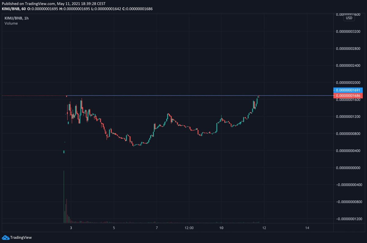 CryptoMillionYT's tweet photo. $KIMJ fomo mode soon  ! 🚀 https://t.co/yDbeIgeIN7