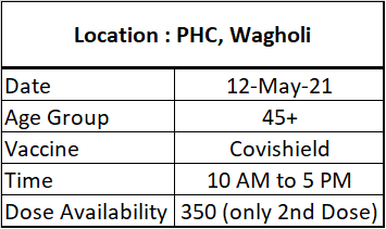 #WagholiVaccinationUpdate

Haveli block received 3200 doses 
Wagholi Received 350 doses

<a href="/PuneZp/">CEO ZP Pune</a>
<a href="/WagholiHSA/">Wagholi Hsg Soc Assoc (WHSA)</a> <a href="/RotaryWagholi/">Rotary Club of Wagholi</a> <a href="/WagholiHelpdesk/">Wagholi Covid Helpdesk</a> <a href="/ArmyWagholi/">Robin Hood Army Wagholi</a> @GreenWagholi <a href="/PalmWagholi/">Palm Atlantis Society Wagholi</a> <a href="/ParklaneOp/">Parklane Premier Society Wagholi</a> @HILLSHIRE412207 <a href="/WW2_Wagholi/">Wildwoods2_Wagholi</a> <a href="/KHWagholi/">Kalpak Homes Wagholi</a> <a href="/NyatiElan/">Nyati Elan (All CHS) #Wagholi</a> @Dwagholi <a href="/SilverWagholi/">Silver Springs Apartment Wagholi</a>