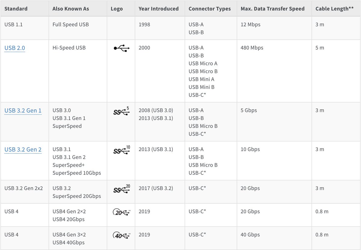 Seth Vargo tweet media
