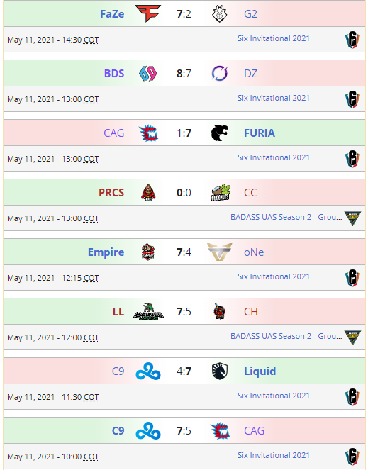 EyBarbas's tweet photo. Resultados de loes enfrentamientos de hoy en el #SixInvitational #SI2021 y así queda la tabla del grupo A @team_empire volando. @TeamLiquidBR @TeamBDS @teamoneesports @FURIA @FaZeClan @DarkZeroGG @Cloud9 @G2esports @CYCLOPS_OSAKA 
@Rainbow6Game
@Rainbow6ES 
@R6esportsLATAM https://t.co/yu4ZYynLWr
