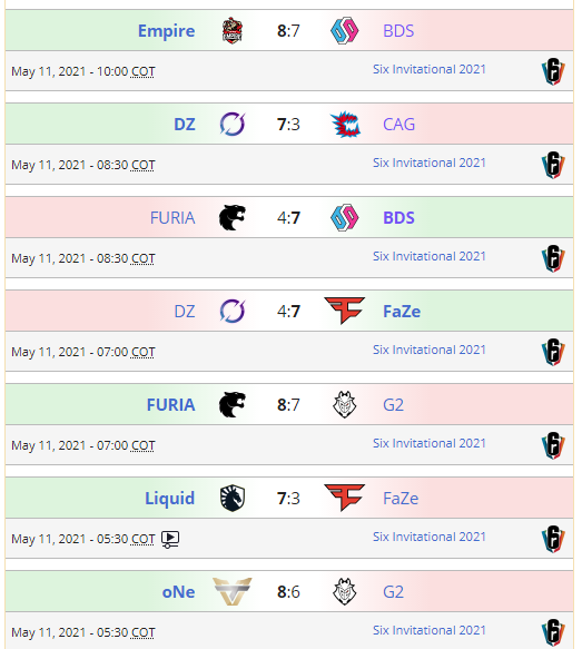 EyBarbas's tweet photo. Resultados de loes enfrentamientos de hoy en el #SixInvitational #SI2021 y así queda la tabla del grupo A @team_empire volando. @TeamLiquidBR @TeamBDS @teamoneesports @FURIA @FaZeClan @DarkZeroGG @Cloud9 @G2esports @CYCLOPS_OSAKA 
@Rainbow6Game
@Rainbow6ES 
@R6esportsLATAM https://t.co/yu4ZYynLWr