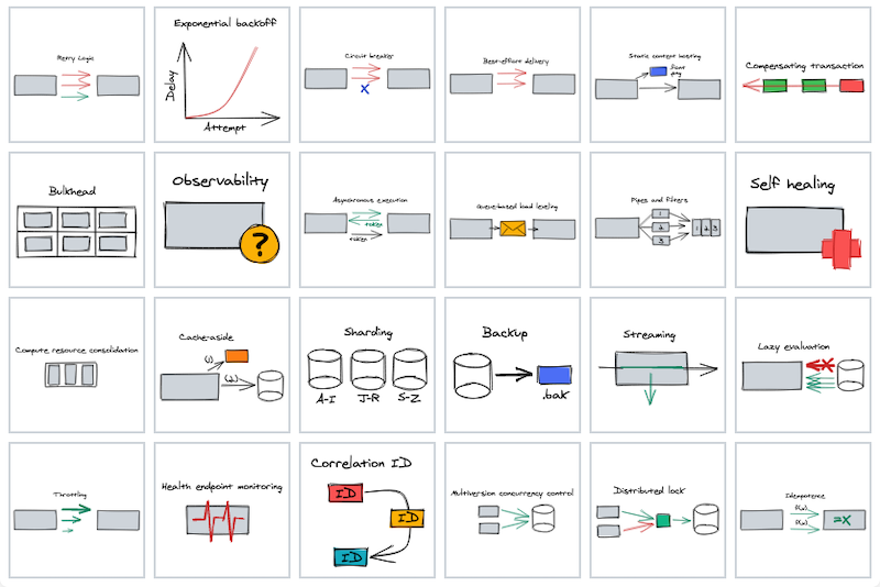 excalidraw's tweet image. We&apos;ve added two great looking libraries with web-dev technology logos by @madhuddeveloper, and not to forget a recent library featuring cloud design patterns by Michel Caradec (github.com/michelcaradec).

Many thanks 💕

Check out on libraries.excalidraw.com