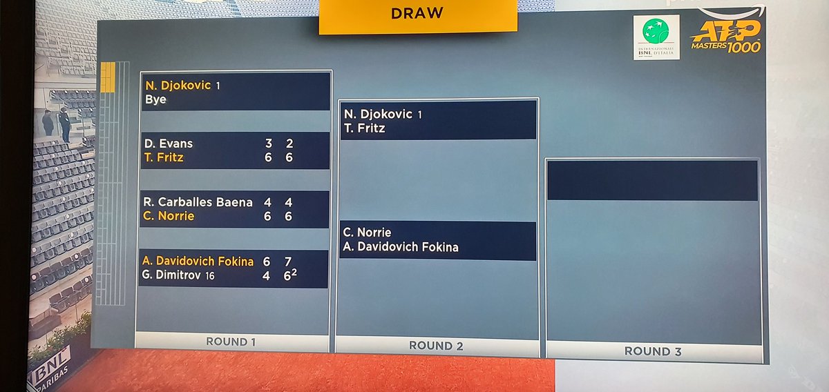 8Passione's tweet photo. #Djokovic's potential draw after #Fritz.

#IBI2021 #IB21 #ATPRome #Tennis https://t.co/GvHsxuvXSV