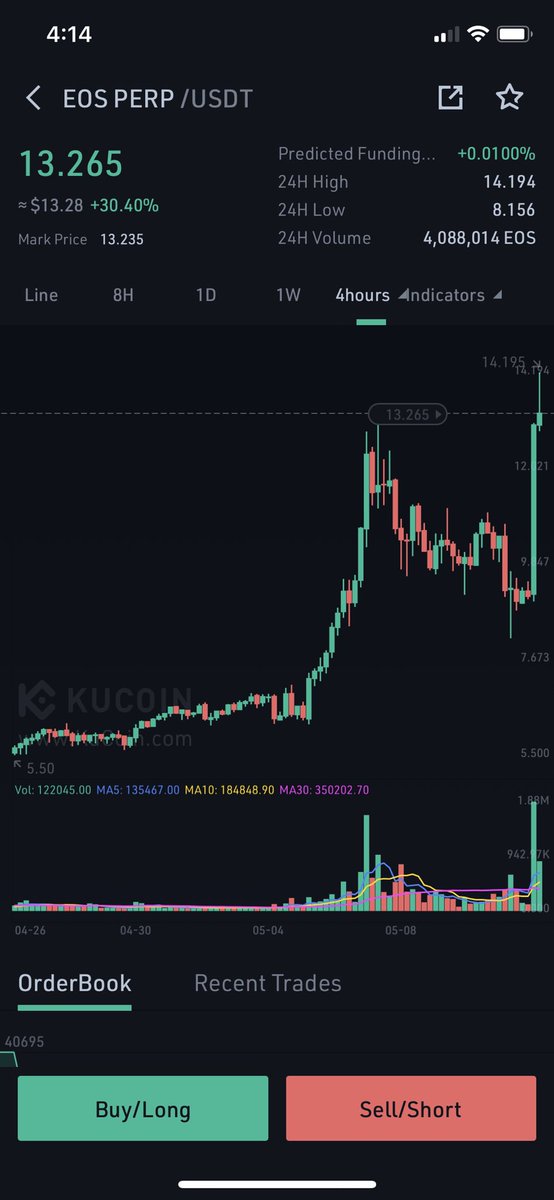 ASXBusiness's tweet photo. $EOS looking the goods too $EOSC #EOSForce https://t.co/DELhRTZ8ru
