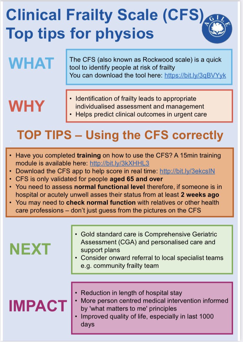 victoriaplace50's tweet image. A quick fire resource on the CFS aimed at physios but appropriate for all clinicians. Proud to say this aligns fully to our current frailty training in Notts West #frailty #cfs #ageingwell