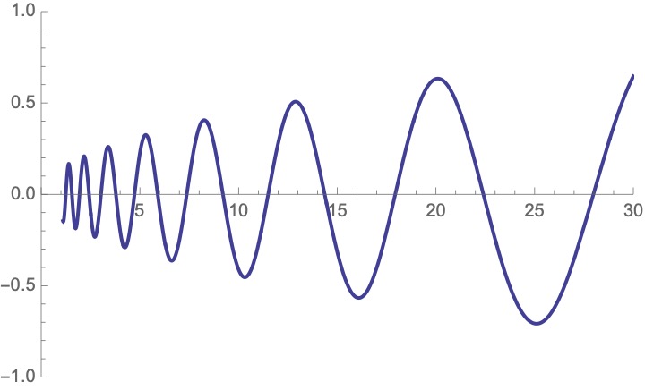 28/ sin(log x) with a growth factor of x^Re(rho). Here's the first one.When we add this "wave" to the "harmonic" (y=x), we get their "superposition", which is the second pic.