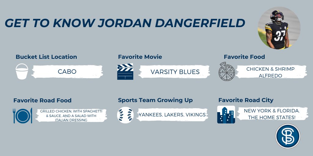 Jordan Dangerfield was pivotal in the success of the Pittsburgh Steelers 2020 season🏈👊

Get to the know the former special teams captain below ⬇️🔥
#football #sports #NFL