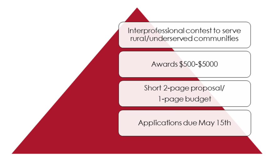 GMERETURN's tweet photo. Have you submitted your application? All C2C contest submissions are due May 15th! #UofU #MedEd #GMERETURN https://t.co/cxKb39DUit https://t.co/JnBSf6eGBt